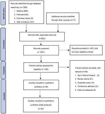 Prevalence of Merkel Cell Polyomavirus in Normal and Lesional Skin: A Systematic Review and Meta-Analysis